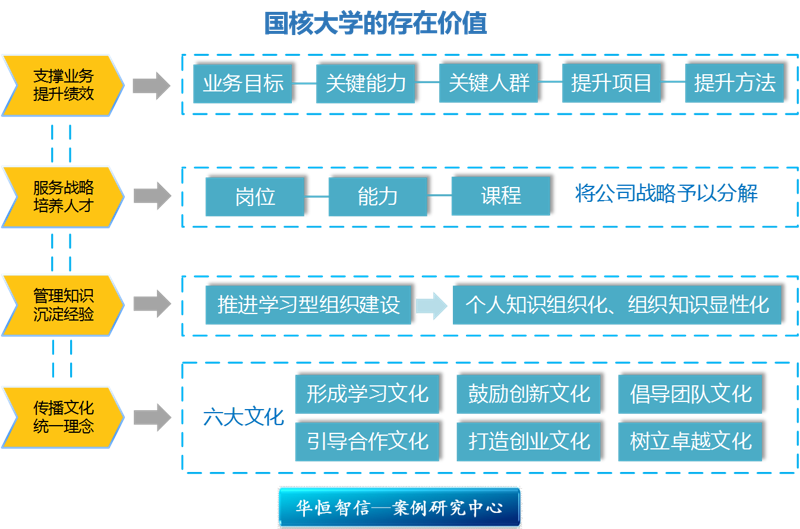 核电技术培训如何破局人才断层：从国核大学的项目化培养看行业路径